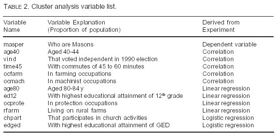 Table 2